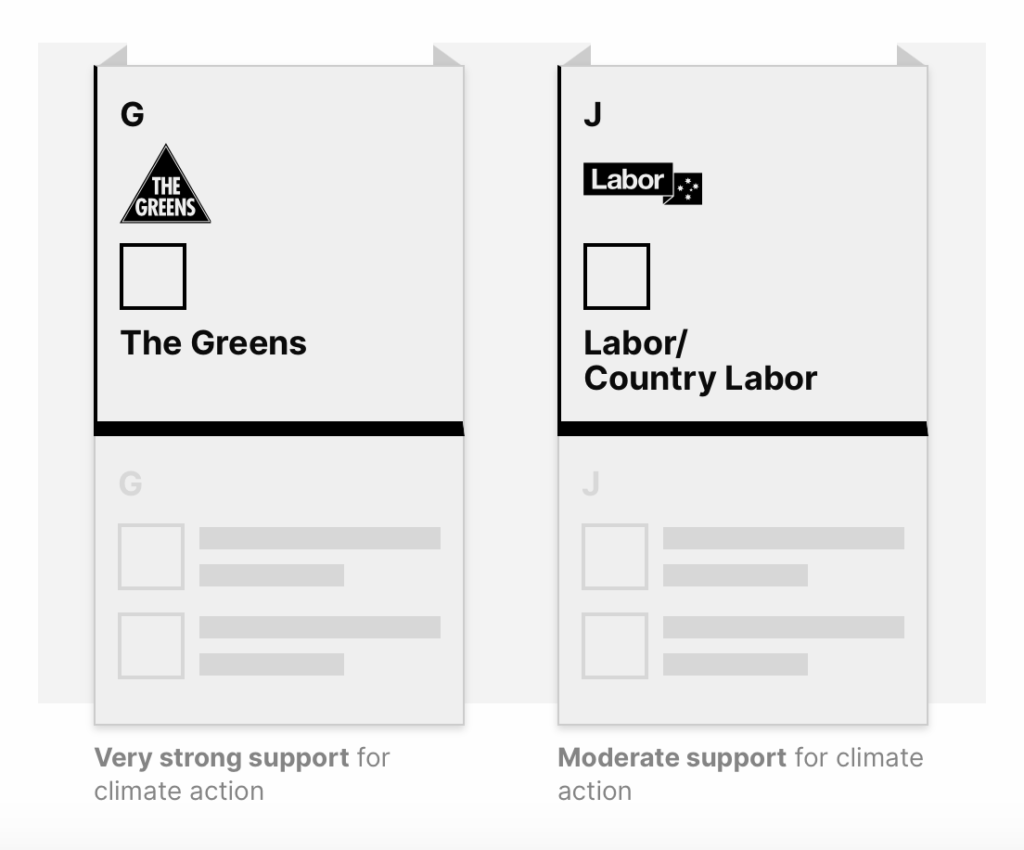 Screen Shot 2019 05 09 at 12.24.23 PM A how to #voteclimate guide